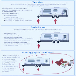 Car & Caravan Towing Capacity (and Weights) Explained